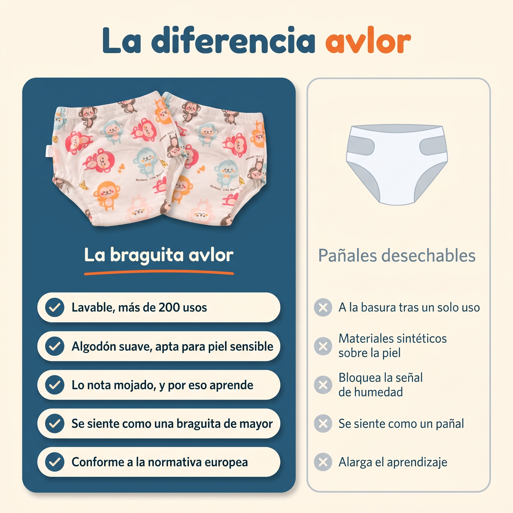 Braguitas de aprendizaje · Método Nota y Avisa