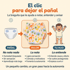 Braguitas de aprendizaje · Método Nota y Avisa